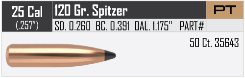 Proj - 25cal - Nosler 120gr Spitzer Partition / 50pk